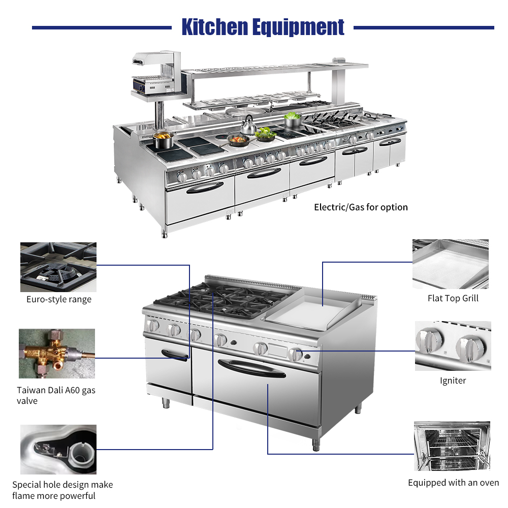 Zestaw wyposażenia kuchni hote – Commercial Kitchen recenzja i cena