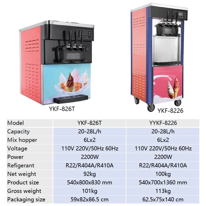 W pełni automatyczna maszyna d – Soft Serve Ice Cream Machine recenzja i cena